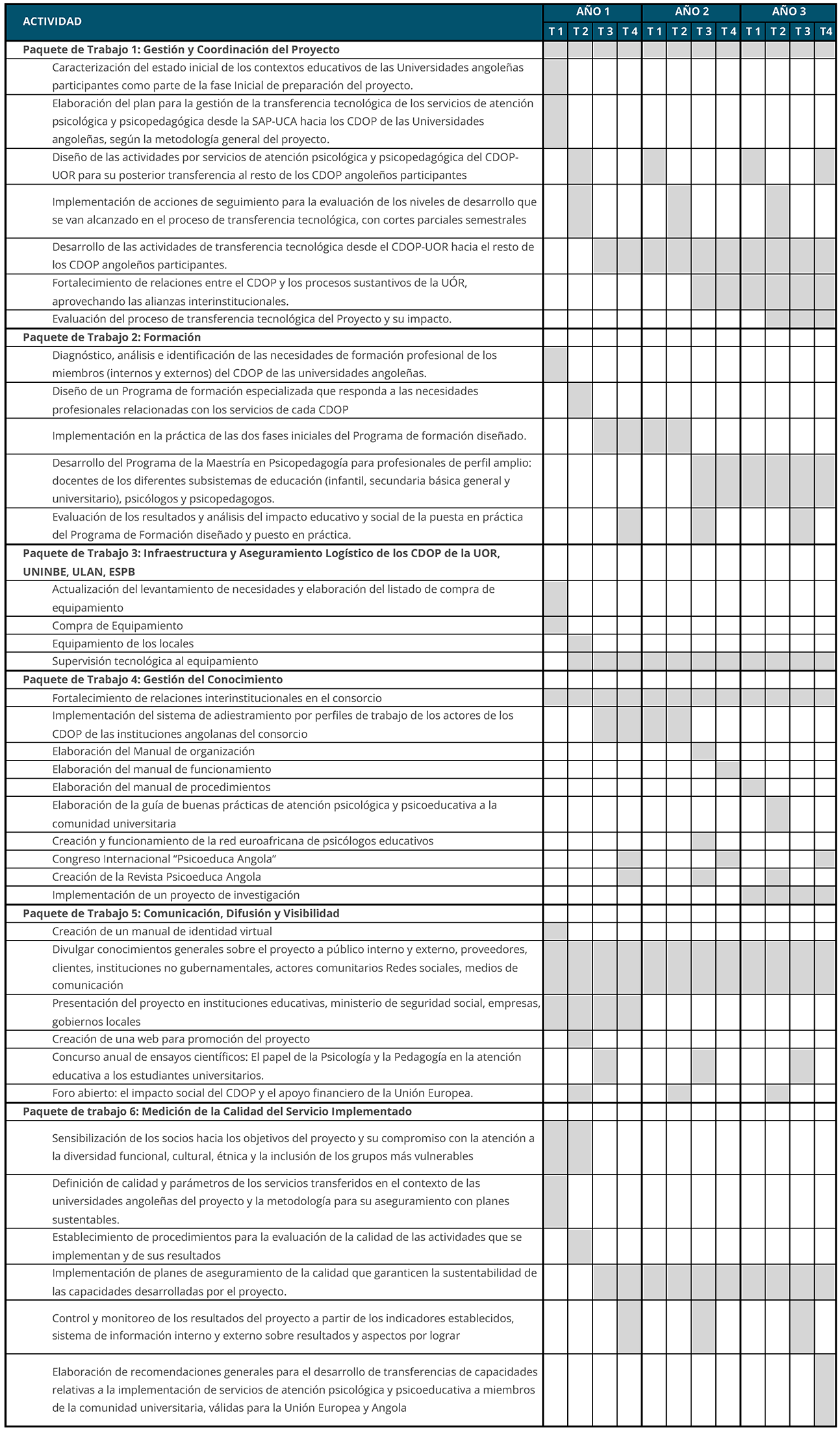 >Calendario de Actividades